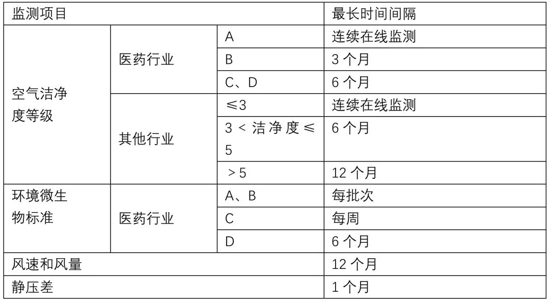 《工業(yè)潔凈室通用規(guī)范》來(lái)了